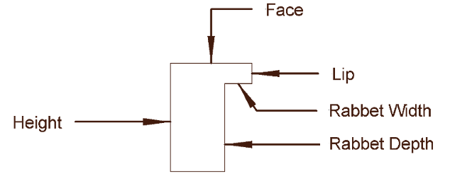 picture frame terminology graphic 1